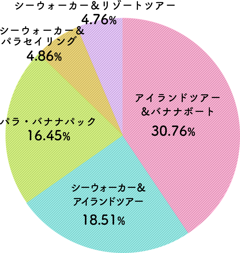 人気ランキング