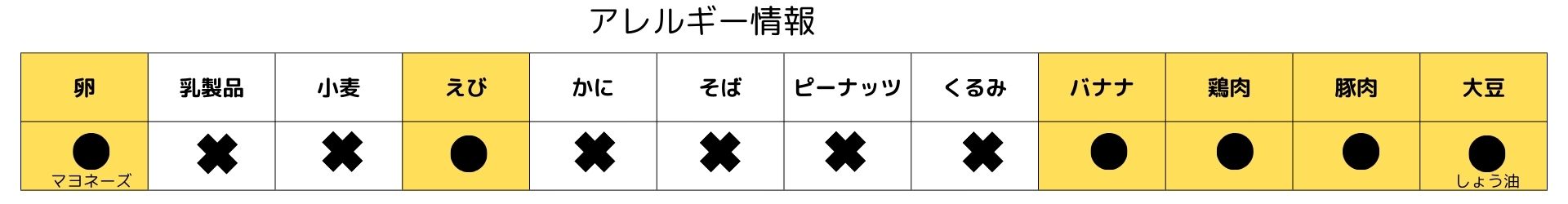 ビーチのランチ